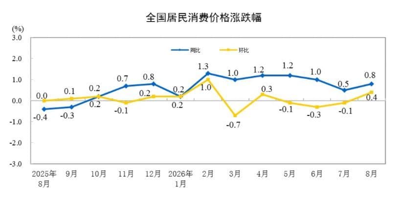 중국증시, 물가 지표와 광군제·AI 신모델 주목