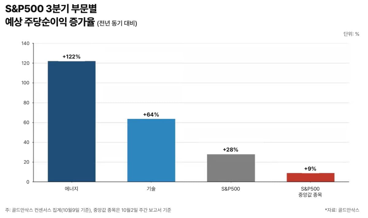뉴욕 증시, 대형 은행 실적 시즌 개막