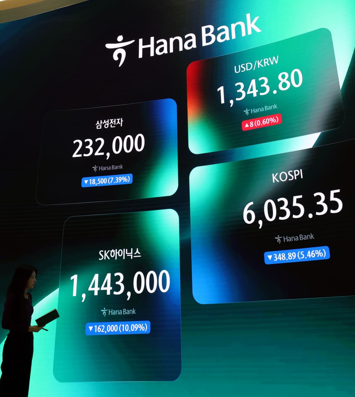 코스피 급락에 인버스 ETF 강세, SK하이닉스 레버리지 20%↓