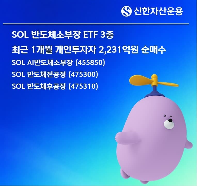 신한운용 SOL 반도체 ETF, 순자산 2조 육박