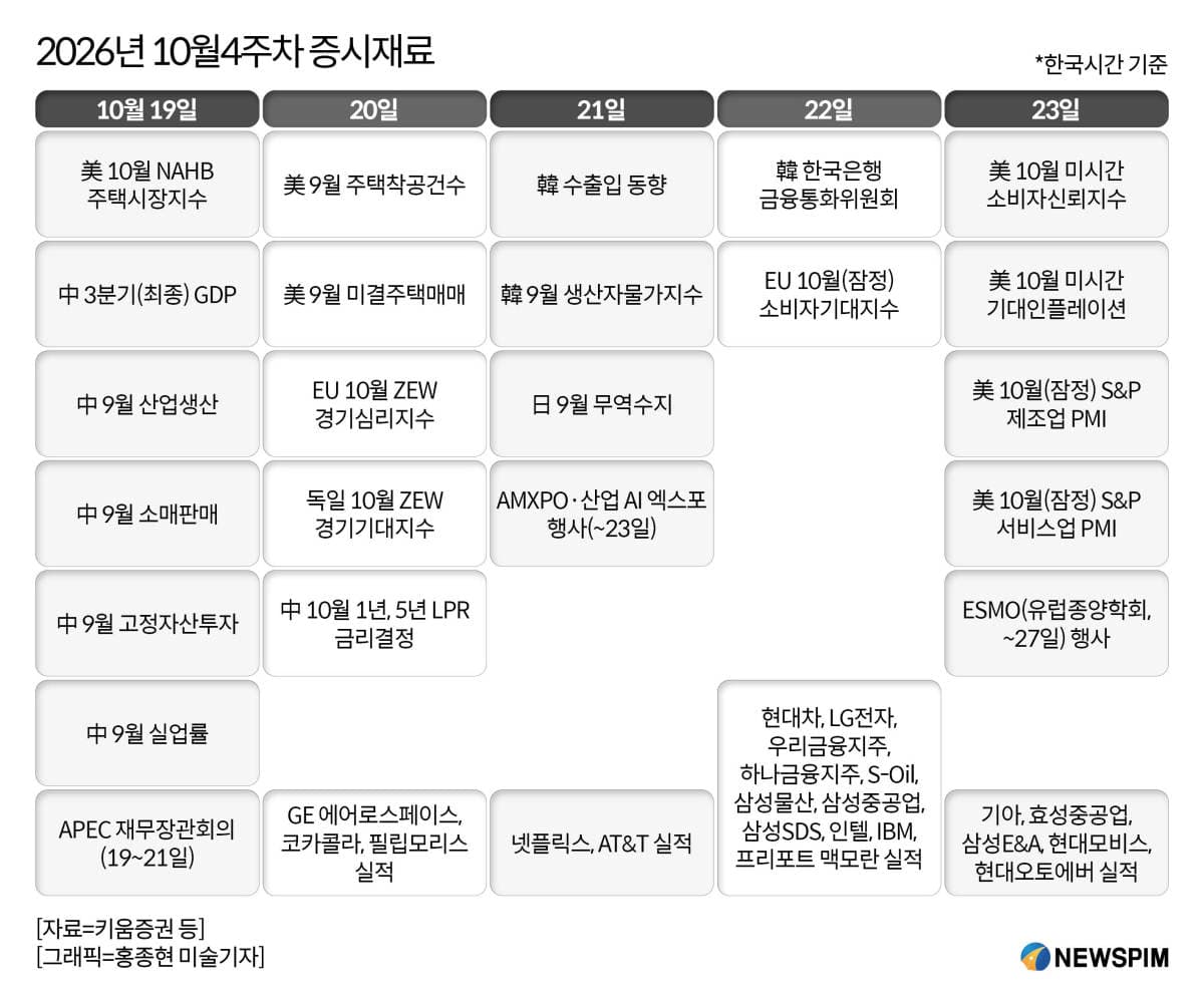 삼성물산·SDS 실적, 메타·IBM AI 투자 지속성 주목