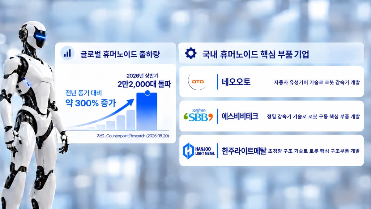 휴머노이드 양산 경쟁에 정밀 제조업체 주목