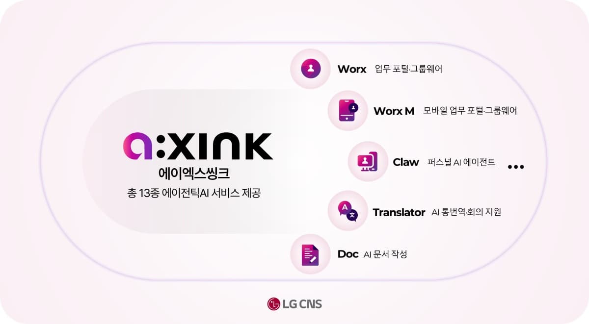 LG CNS, IDC 디지털 워크플레이스 메이저 플레이어 선정