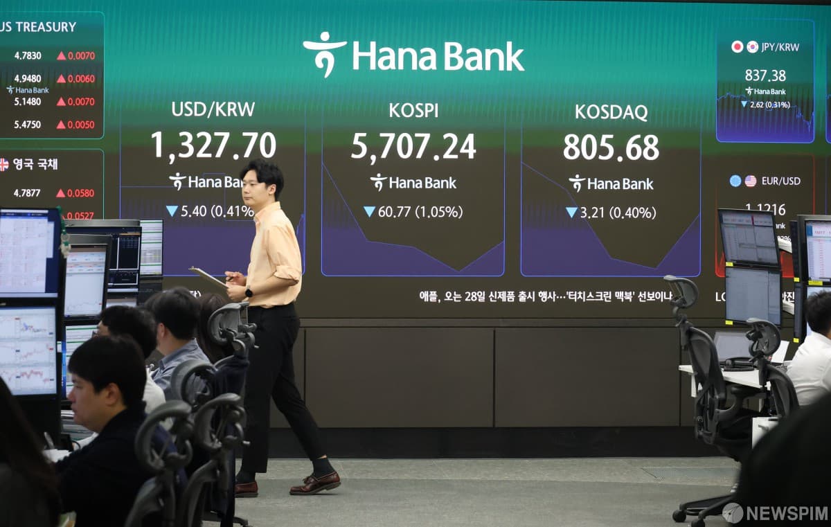 코스피, 10월 주요국 증시 낙폭 1위