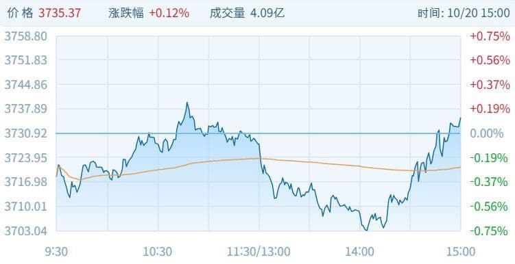 중국증시, 휴머노이드 로봇주 강세로 혼조 마감