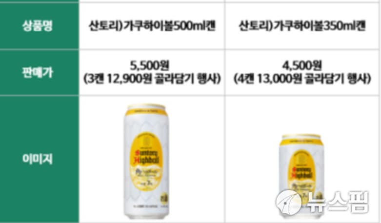 산토리 가쿠 하이볼, 내달 편의점 4사 시범 판매