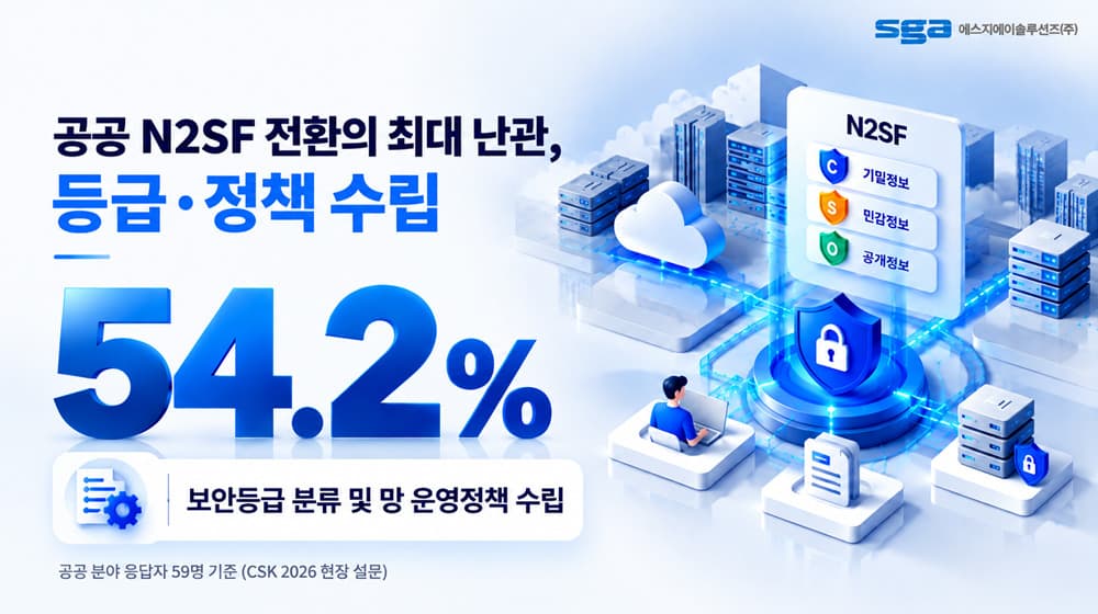 공공 N2SF 도입 80% 미준비, 정책 수립 난관