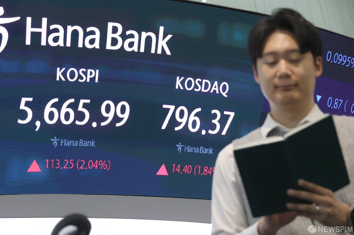 코스피, AI 우려 완화 속 3.29% 반등