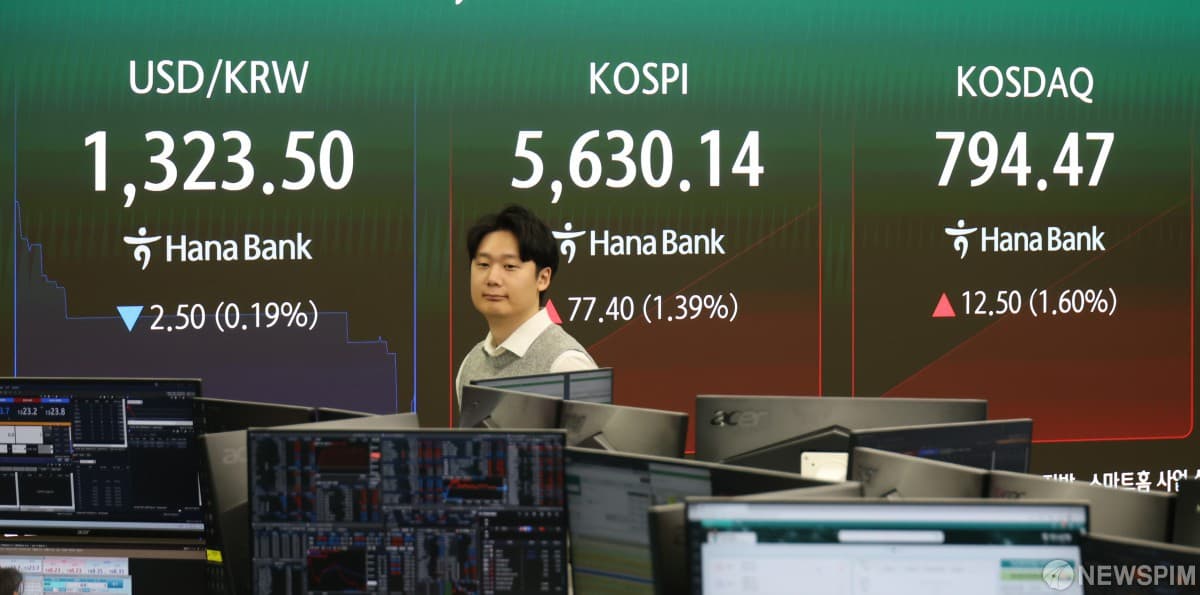 달러/원 환율, 1325.2원 연저점 경신