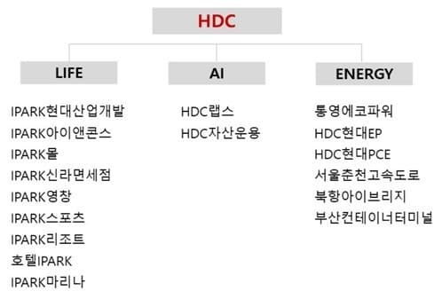 IPARK현대산업개발, 정경구 단독 대표 체제 전환