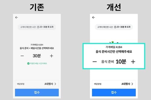 배민, 가게배달에 AI 시간 예측 도입