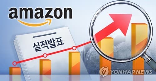 대구기업 아마존 수출액 4배 증가