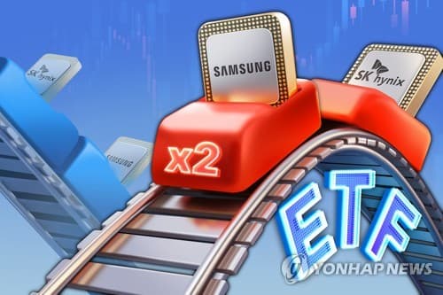 레버리지 ETF, 예탁금 규제 후 거래대금 92% 급감