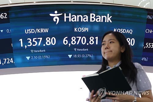 미 금리·유가 급등에 긴축 공포, 코스피 6870선 마감