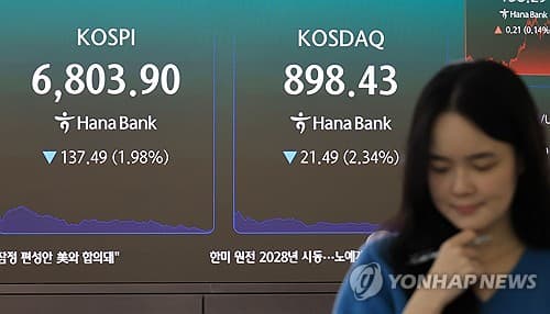 코스피 1.98% 급락, 삼성전자 실적 주시