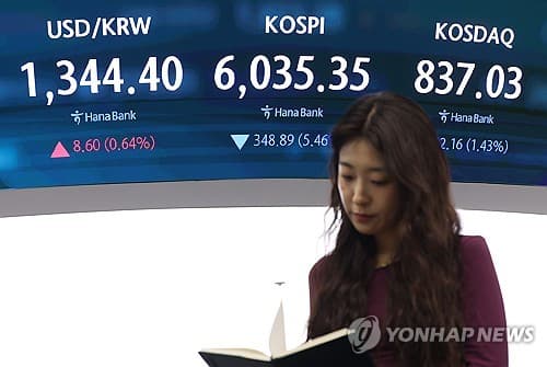 코스피, 장중 6000선 하회 후 회복
