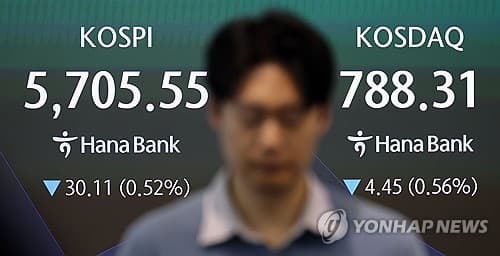 메타 호실적에도 AI 수익성 의구심에 코스피 3.5% 급락