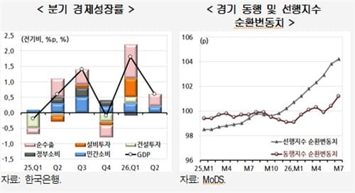 현대연, 반도체 호황 속 K자 양극화 경계