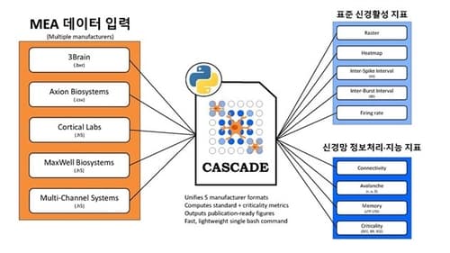 국가독성과학연구소, MEA 분석 도구 개발