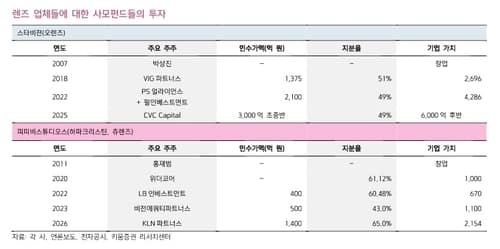인터로조, 뷰티렌즈 열풍에 재평가 기대