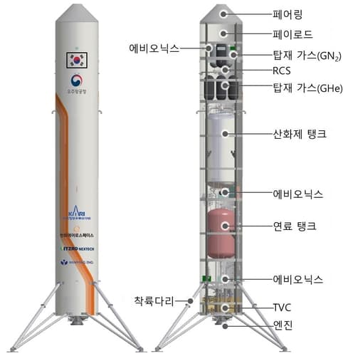 재사용로켓 시연체, 2028년 첫 비행시험 예정