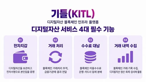 LG CNS, 스테이블코인 인프라 '기틀' 출시