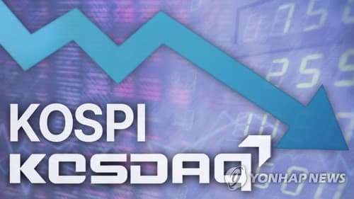 코스피, 장중 급락으로 6,400대 밀려