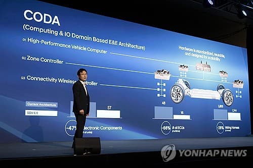 현대차 로봇 전략 기대에 로봇주 강세