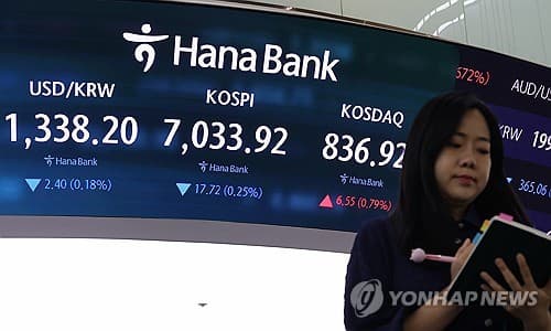 유가·금리 급등에 코스피 7,000선 시험