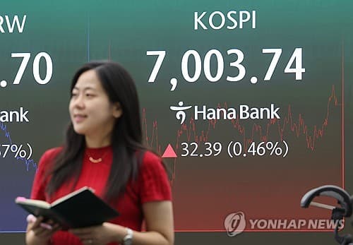코스피, 기관 매수에 7000선 회복…정유·방산 강세