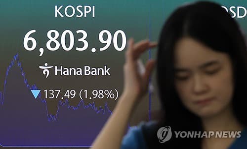 코스피 상승 출발 후 하락, 코스닥 약보합