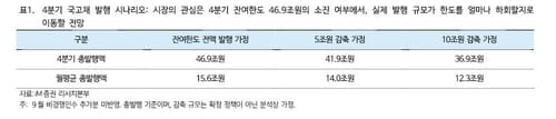 4분기 국채시장, 장기물 발행 배분 주목