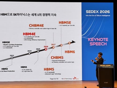 SK하이닉스, 2030년 AI 인프라 20배 확대 전망