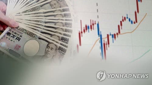 한중일 증시, 엔캐리 청산 우려로 급등락