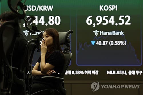 코스피, 장중 7000선 회복 후 하락 마감
