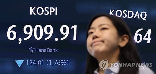 증시 변동성 확대에 파킹형 ETF 1.5조 유입