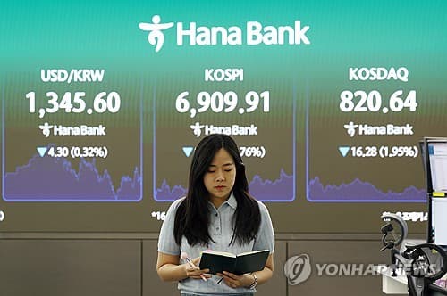 중동 회의 연기, 코스피 7000선 하방 압력