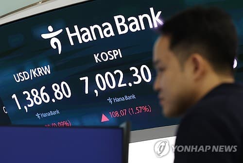 코스피, 7000선 회복하며 1.65% 상승 마감