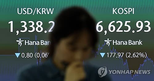 삼성전자 최대 실적에도 코스피 6,620선 마감