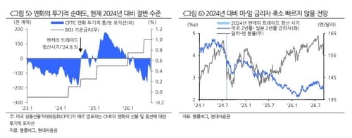 현대차증권, 엔캐리 급격한 청산 가능성 낮다고 진단