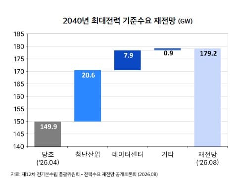 나이스신평, AI 전력기기 호황 지속 전망