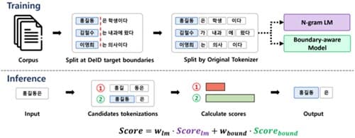 서울대, 판결문 개인정보 경계 인식 AI 개발
