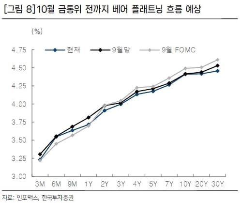 한투증권, 초과세수 활용에도 금리 방향은 통화정책