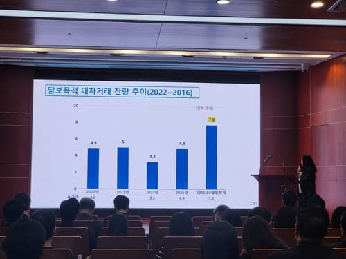 채권대차 잔고 203조원, 외인 국채 담보 활용 주목