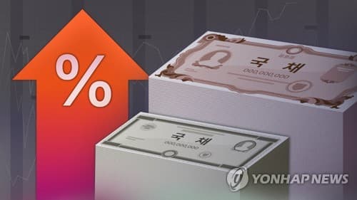 미 금리 인상 우려에 국고채 단기물 상승