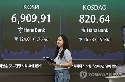코스피, FOMC 금리결정 주목