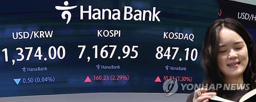 코스피, 반도체 강세로 7000선 사수