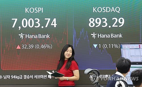 한투증권, 10월 코스피 6400~7600 전망