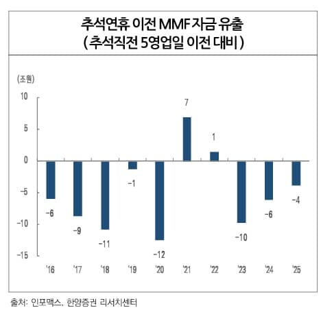 9월 회사채, 우량물 중심 선별적 흥행