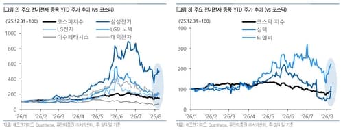 유안타증권, 전기전자 업황 고려 권고